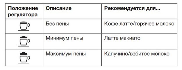 Встраиваемая автоматическая кофемашина Asko CM8477A (preview 7)