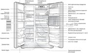 Холодильник Smeg SS55PT фото 2