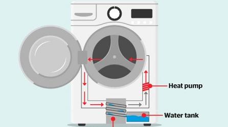 Тепловой насос (Heat Pump)