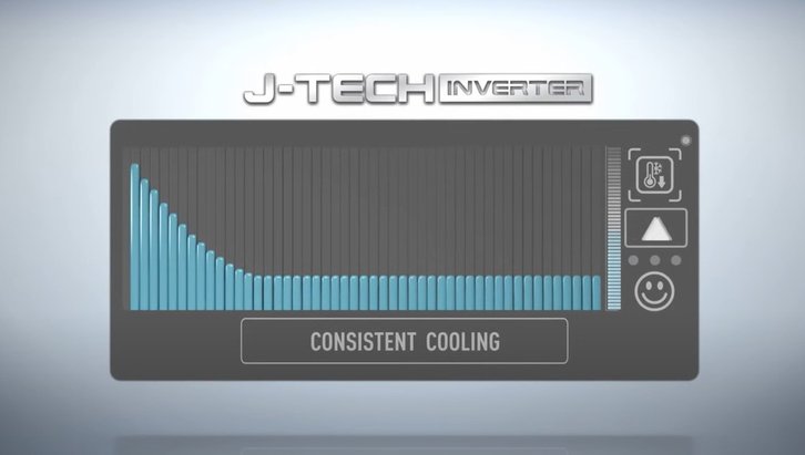 Японская инверторная технология (J-Tech) Sharp 